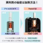 Fasoul Q1 二回加熱煙機 TEREA專用主機 新品現貨上市