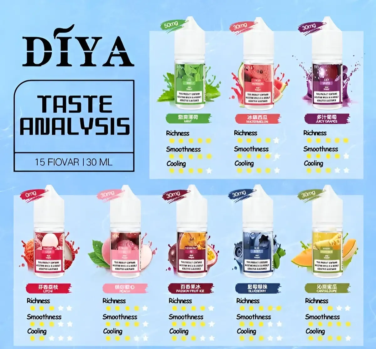 DIYA 叮啞煙油推薦|30ml 小煙油・0–50mg 濃度可選・15款口味|台灣現貨 1 Diya煙油 叮啞30ml小煙油推薦 0-50mg 台灣現貨|DIYA 叮啞煙油推薦|30ml 小煙油・0–50mg 濃度可選・15款口味|台灣現貨