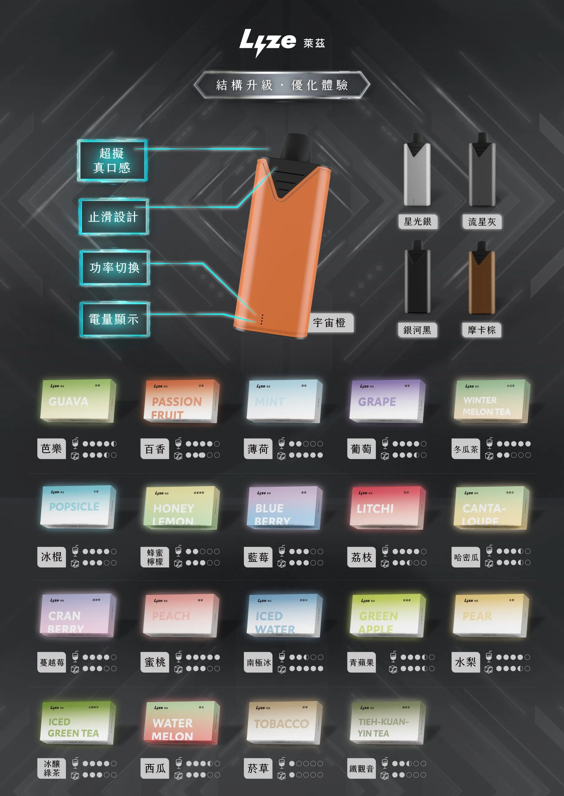 LYZE 10000 口換彈式主機推薦|萊茲煙桿・8W/13W 可調・五款金屬配色|台灣現貨 2 Lyze 10000口換彈式主機 萊茲電子煙桿(東京魔盒通用) 8W/13W 功率可調 五款金屬配色|LYZE 10000 口換彈式主機推薦|萊茲煙桿・8W/13W 可調・五款金屬配色|台灣現貨